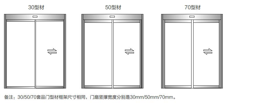 型材套品自动门原始资料图