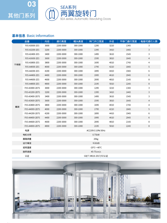 SEA两翼旋转门系列原始资料图