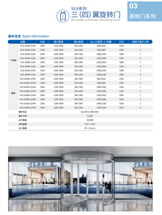 SEA三(四)翼旋转门系列原始资料图
